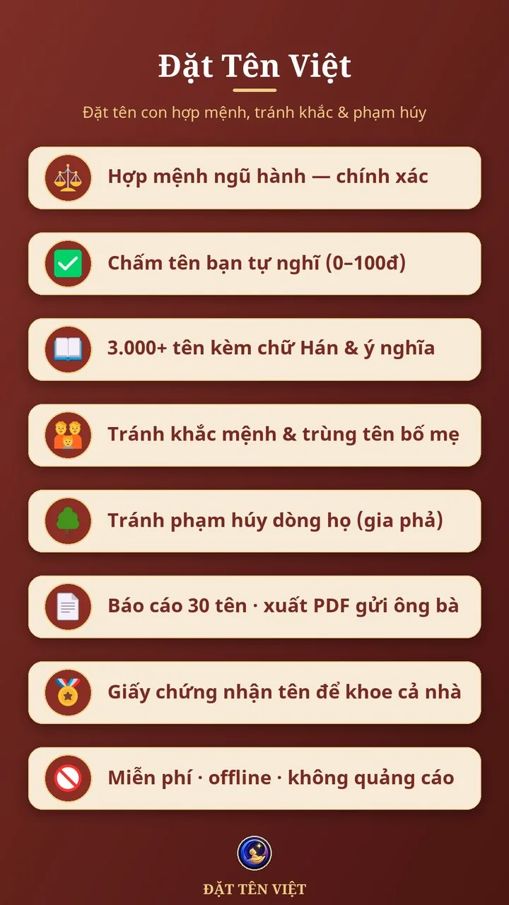 Đặt Tên Việt — tổng quan tính năng đặt tên con hợp mệnh