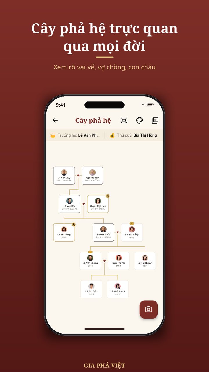 Cây phả hệ nhiều đời